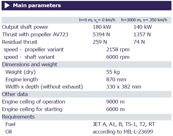 TP100 parameters